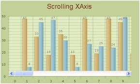 Chart Feature Scrolling Guide For Asp Net Ajax C Vb Net