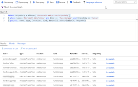 becoming an azure resource graph ninja