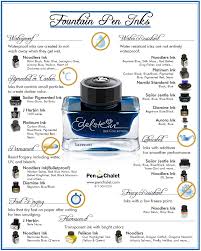 Fountain Pen Inks Infographic Categorization Of Inks