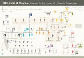 Game Of Thrones Game Of Thrones Game Of Thrones Stammbaum Organigramm