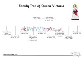 From the christmas annuals of. Queen Victoria Family Tree 2