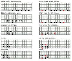 Unlock The Fretboard With The Caged System Pt 2 Guitar