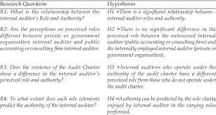  explain the difference between a research question and a research hypothesis and describe the appropriate use of each. Research Questions And Hypotheses Download Table