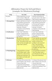 Affirmative prayer support and supply. Http Www Cslportland Org Email Files Effectiveprayer Pdf