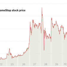 Investors who anticipate trading during these times are strongly advised to. Gamestop Stock Plunges Testing Resolve Of Reddit Investors The New York Times
