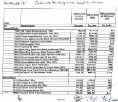 Jammu Kashmir New Csd Liquor Price List Out Northlines