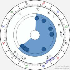 He is a male celebrity. Birth Chart Of Ludwig Briand Astrology Horoscope