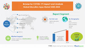 Alphabet inc class c goog · bid/size. Education Apps Market Forecast To 2024 Covid 19 Impact And Global Analysis By End User Higher Education And Pre K 12 And Geography Apac Europe Mea North America And South America Technavio Business Wire