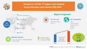 The uk will be hit by yet another wave of covid infections later this year, prime minister boris johnson has said as he revealed that the government was looking into treating people with tablets against the disease. Education Apps Market Forecast To 2024 Covid 19 Impact And Global Analysis By End User Higher Education And Pre K 12 And Geography Apac Europe Mea North America And South America Technavio Business Wire