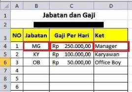Gunakan contoh slip gaji, atau formulir pembayaran gaji di perusahaan anda sebagai panduan untuk mengisi sheet di kolom excel. Cara Menghitung Gaji Karyawan Menggunakan Excel Slip Gaji Karyawan Laporan Gaji Cara Menghitung Gaji Menghitung Gaji Karyawan Swasta Program Gaji Micro Pramugari
