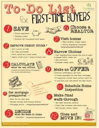 Are You Buying A House For The First Time Read This To Do List For First Time Buyers Buying First Home First Home Buyer Home Buying