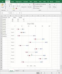 Making Horizontal Dot Plot Or Dumbbell Charts In Excel How To Pakaccountants Com Dot Plot Chart Excel