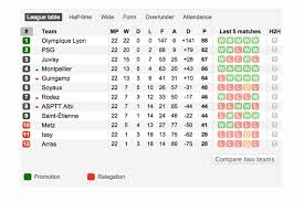 Our football coverage includes fixtures & results, teams and league tables, match live stats, odds and event timeline for over 1,000 competitions worldwide. The Top Flight Of French Women S Football The Most Unbalanced League In The World Mirror Online