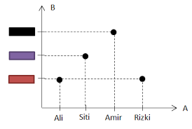 We did not find results for: Matematika Kelas 8 Apa Itu Relasi Dan Fungsi