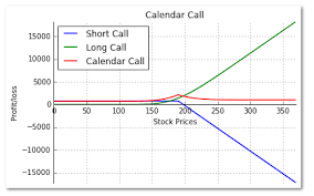 Write Covered Call Strategy In Python