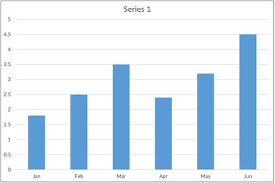 Create Hand Drawn Charts In Powerpoint Fast