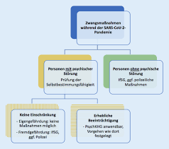 Other symptoms of vitamin b12 deficiency include problems with balance, depression, confusion, dementia, poor memory, and soreness of the. Zwangsmassnahmen Und Die Sars Cov 2 Pandemie Springerlink