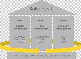 See full list on educba.com Solvency Ii Directive 2009 Own Risk And Solvency Assessment Insolvency Solvency Ratio Risk Management Png Clipart
