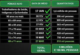 Pessoas de 54 e 55 anos. Governo De Sp Vai Vacinar Idosos De 69 A 71 Anos A Partir De 27 De Marco Noticias R7 Sao Paulo