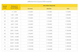 Expired Targeted Transfer Bonus To Cathay Pacific From