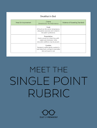 Pin On Resources Ideas