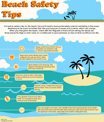Pin On Beach And Water Safety Tips
