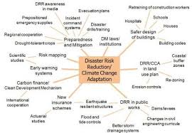Drr Cca Mind Map Disaster Risk Reduction Climate Change Adaptation Climate Change Solutions Climate Change Emergency Management