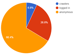 All choices are of roughly equal significance; Choice Of Games And Discourse Blog