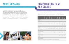 Rodan Fields Compensation Plan Overview Http
