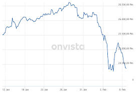 The cryptocurrency market reacted negatively to his comments and the overall market cap of digital currencies lost approximately $500 billion during the last 7 days. Dow Jones Crashes Again A Chance For Crypto Steemit