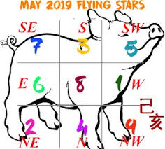 may 2019 feng shui xuan kong flying star analysis feng