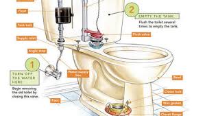 American standard cadet pro compact tall height 14 in. Rough Plumbing Page 5 Of 8 Fine Homebuilding