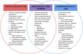 When sportspeople go through a bad phase, they are advised by their coaches to visualize themselves. A Review Of Telepresence Virtual Reality And Augmented Reality Applied To Clinical Care Springerlink