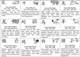 Chinese New Year Animal Zodiac Story Sarah S Silks Zodiac Stories Chinese Astrology Chinese Zodiac Signs