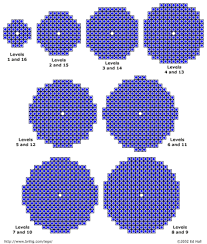 Unless you want a big one, then they're wrong. This Is How To Build Spheres In Minecraft Thought Some Builders Might Find This Helpful Minecraft