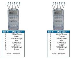 After you learn to terminate cat 5 cable, you will be well on the road to terminate 4 & 6 wire telephone cable, and have a slight idea about coaxial terminations. Terminating A Cat5 Cable Jsemingblog