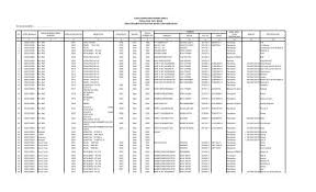We did not find results for: Daftar Inventaris Barang Pemerintah Kabupaten Bandung