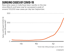 1 day ago · coronavirus live updates: India S Massive Covid Surge Puzzles Scientists