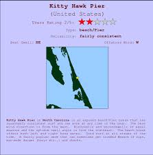 Kitty Hawk Pier Surf Forecast And Surf Reports Carolina