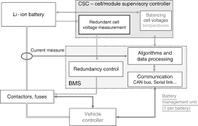 The primary protection shuts off charging and/or discharging if the battery. Battery Management System An Overview Sciencedirect Topics