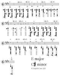 42 punctual flute trill finger chart