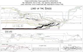 infographic of the day the plot of lord of the rings