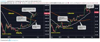 Think of it as electricity converted into lines of code with monetary value. Coin Index Bitcoin Us Tech Bitcoin Ruen Thai Massage Essen