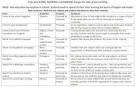How to at least get a 5 in english langugage · english language paper 1: . This Much I Know About A Step By Step Guide To The Writing Question On The Aqa English Language Gcse Paper 2 John Tomsett