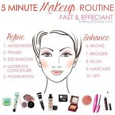 daily makeup routine step by saubhaya