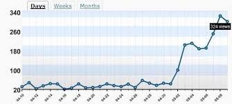 Statistika Deskriptif Dan Inferensial Beserta Contoh Gambar Perbedaanya