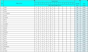 Download soal tes kerja excel untuk admin lasopalit. Download Soal Excel Untuk Admin Xls Literatur