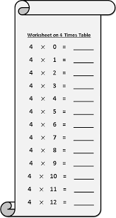 Worksheet On 4 Times Table Printable Multiplication Table