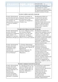 повесть о том как один мужик двух генералов прокормил картинки Pin Ot Polzovatelya Shy Sakuray Na Doske Ege Oge Literatura Russkij Yazyk Literatura Obuchenie Soobsheniya
