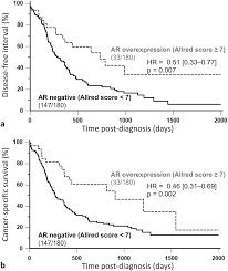 Breast cancer arises in the lining cells (epithelium) of the ducts (85%) or lobules (15%) in the glandular tissue of the breast. Androgen Receptor And Foxa1 Coexpression Define A Luminal Ar Subtype Of Feline Mammary Carcinomas Spontaneous Models Of Breast Cancer Bmc Cancer Full Text